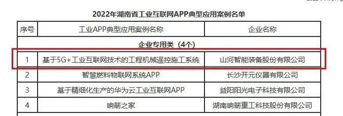 尊龙凯时智能工业APP典范案例获全省推广