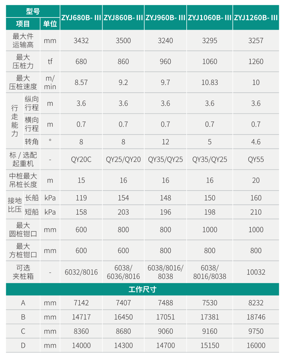 ZYJ1060B-Ⅲ 液压静力压桩机